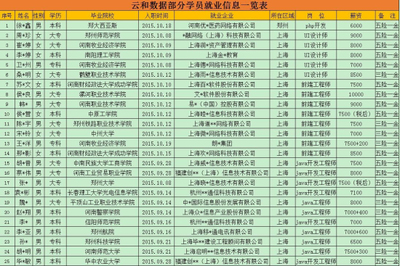 云和周年慶 云臺(tái)歡樂行