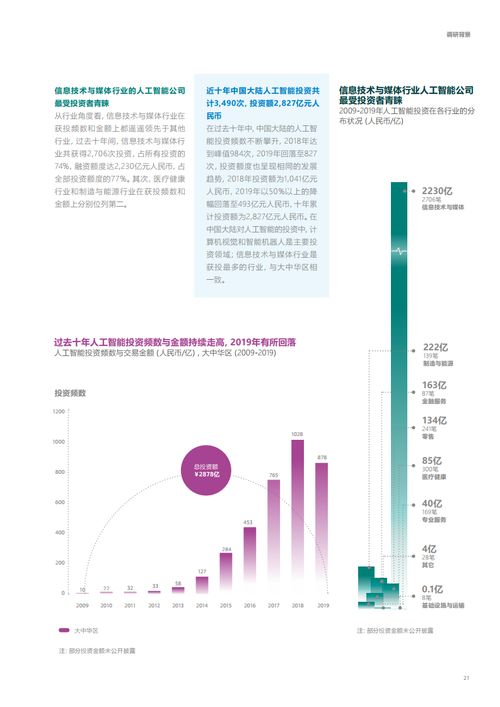 安永與微軟聯(lián)合發(fā)布2020年大中華區(qū)人工智能成熟度調(diào)研報告 軟件開發(fā)領(lǐng)域的轉(zhuǎn)型與挑戰(zhàn)