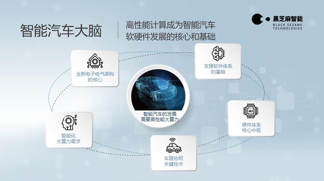 大算力不等于好駕駛 自動駕駛背后的多元挑戰(zhàn)與協(xié)同進化