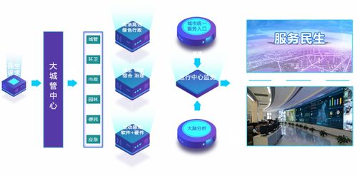 浙江湖州 人工智能基礎(chǔ)軟件驅(qū)動(dòng)智慧執(zhí)法，構(gòu)筑城市精細(xì)管理新體系