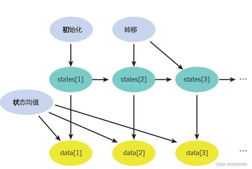 圖形模型基礎(chǔ)與概率機(jī)器學(xué)習(xí) 人工智能軟件開(kāi)發(fā)的關(guān)鍵橋梁