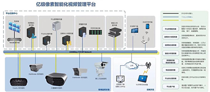 看得清、看得全、看得懂——乾海科技攜億級(jí)多目陣列相機(jī)直擊安防行業(yè)痛點(diǎn)